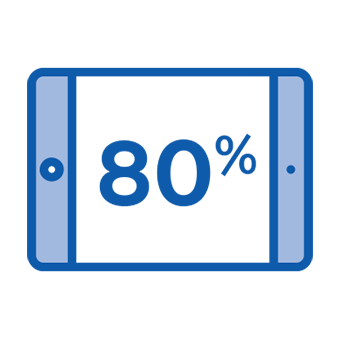 80% digital device