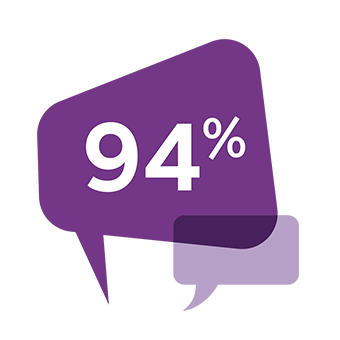 94% Biofinity Energys lenses exceeds expectations