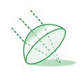 Aberration Neutralizing System™